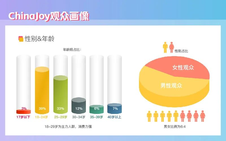 精彩纷呈 招商火热丨CJ2023喜迎二十周年盛典