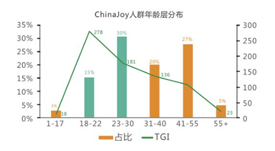 和健康Say Hi！CJ2023潮生活展区【潮健康版块】火热招商