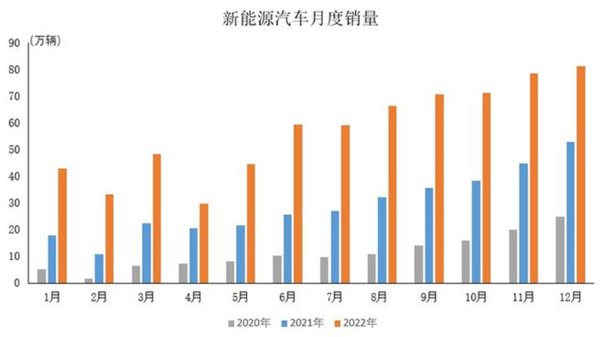 实现出行智能化 CJ2023【智能出行】展区携手知名车企开启双向奔赴模式