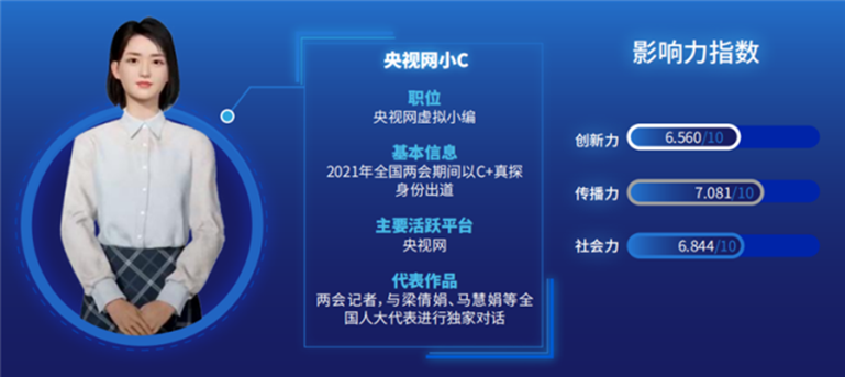 《2023年全球虚拟数字人产业报告》正式发布 CJ2023全面助推数字人产业发展