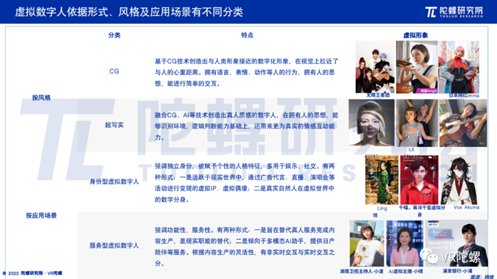 《2023年全球虚拟数字人产业报告》正式发布 CJ2023全面助推数字人产业发展