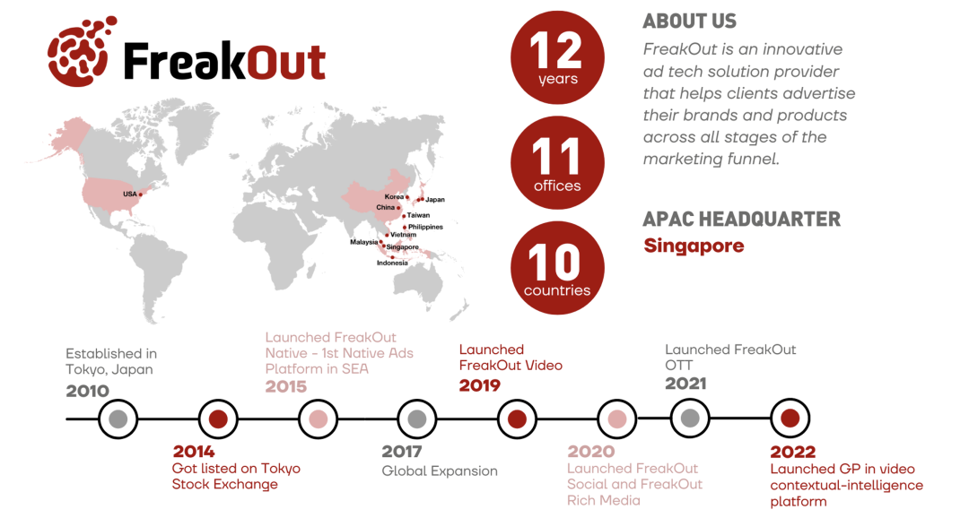 广告公司FreakOut China参展CJ2023 分享亚洲手游市场获量策略