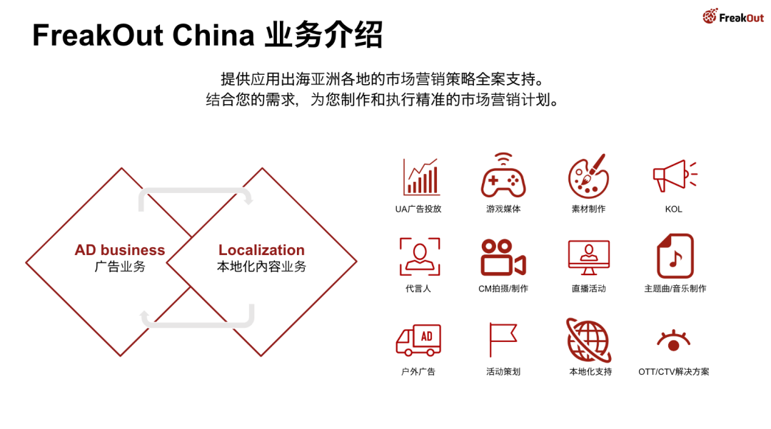 广告公司FreakOut China参展CJ2023 分享亚洲手游市场获量策略