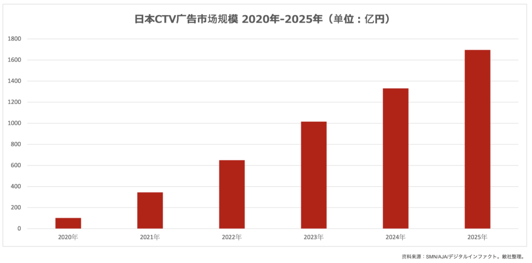 广告公司FreakOut China参展CJ2023 分享亚洲手游市场获量策略