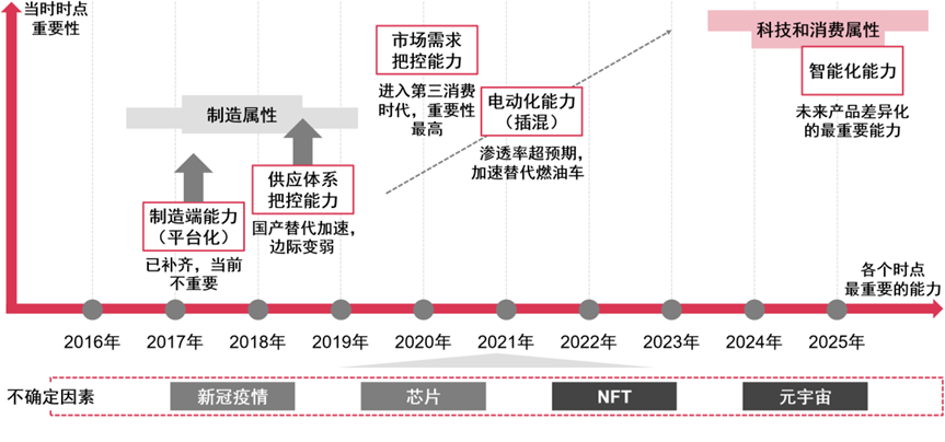新能源汽车未来大有可为 CJ智能出行展区火热招商中