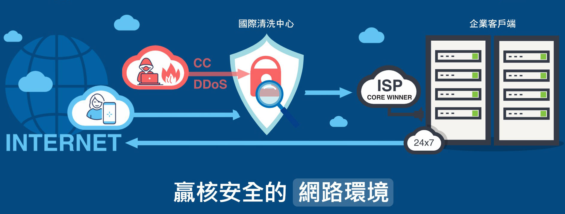 香港商赢核数位有限公司首次參展CJ2023