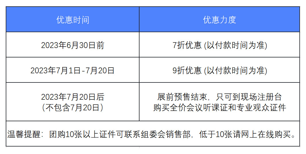 早鸟优惠开启！CJ2023 BTOB及同期会议证票价格公示 
