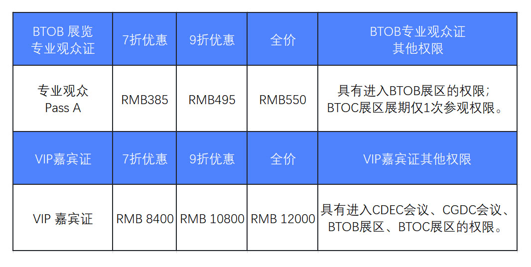 早鸟优惠开启！CJ2023 BTOB及同期会议证票价格公示 