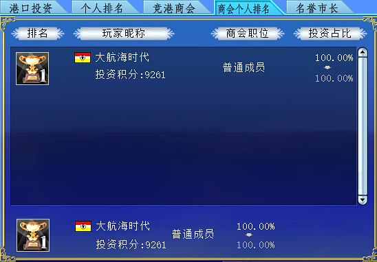 增强声望收益角逐名誉市长《大航海时代：凯旋航线》港口投资激励与商会投资竞港介绍 ...
